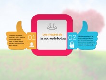 Los modales de las noches de bodas