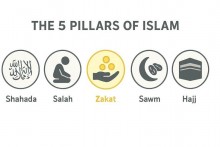 The five pillars of Islam